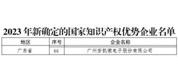 尊时凯龙网址获评国家知识产权优势企业